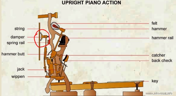 upright piano action